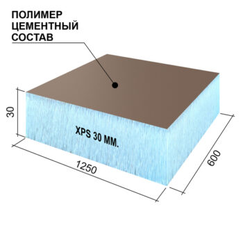 Утеплитель Ruspanel RPG Optima 30х600х1250 (5 шт.)